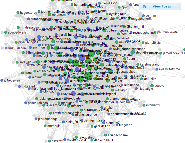 Carte des interactions sur Twitter - #mtl2013 #polmtl #cmmtl 2 novembre 2013, 21h30