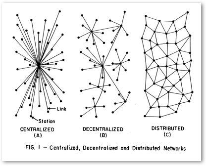 Transformation numérique: de réseau centralisé à décentralisé, puis distribué.